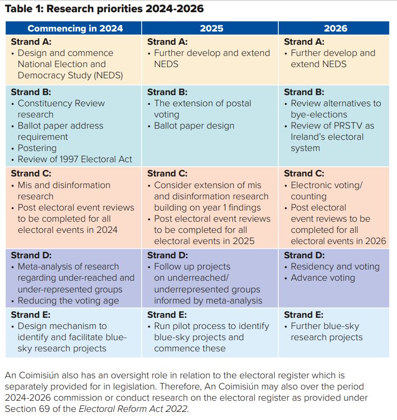 Research Priorities 2024-2026
